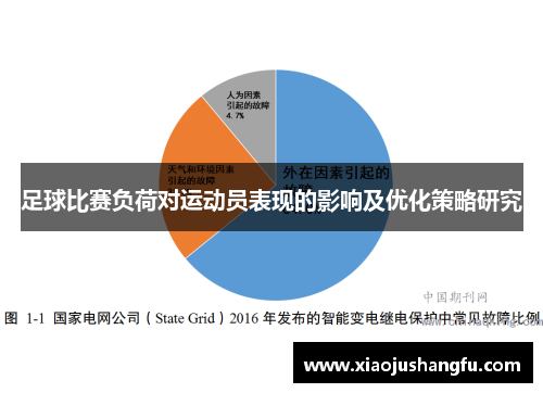足球比赛负荷对运动员表现的影响及优化策略研究