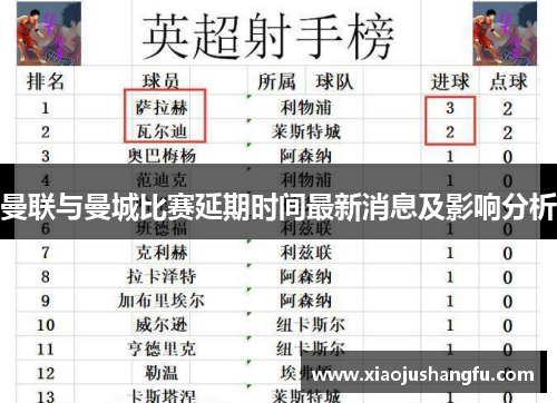 曼联与曼城比赛延期时间最新消息及影响分析